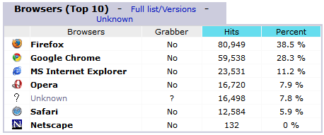 [Image: forum.cubers.net_browser_stats.png]